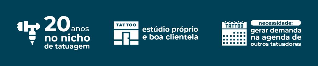 Banner com fundo azul petróleo e frases em branco. À esquerda, um vetor de uma máquina de tatuagem e a frase 20 anos no nicho de tatuagem; ao centro, um vetor de uma casa comercial escrito tattoo e a frase Estúdio próprio e boa clientela; à direita, um vetor de calendário, escrito também tattoo, e a frase: necessidade (destacada em fundo branco) - gerar demanda na agenda de outros tatuadores.